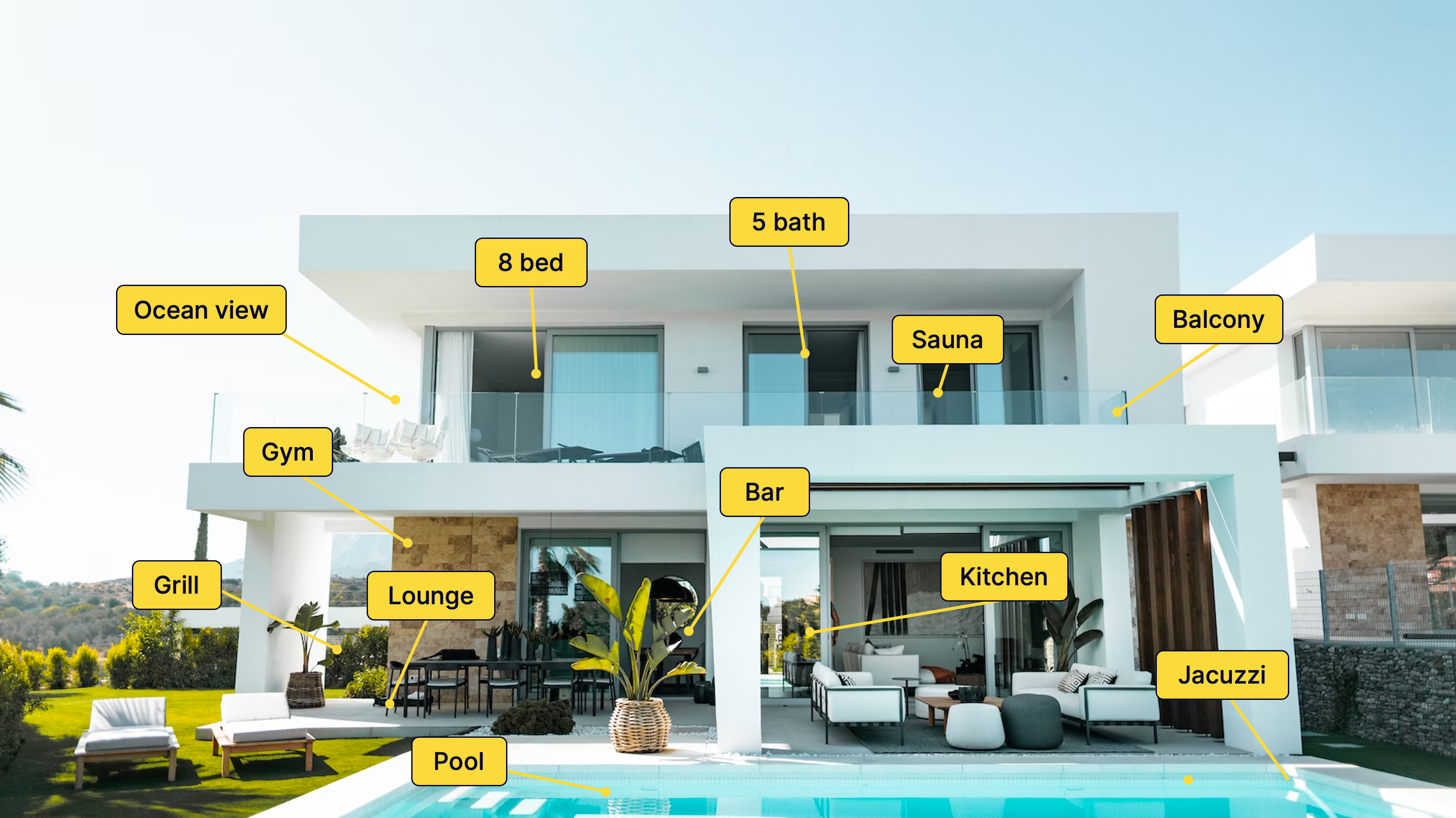 What is AI personalization for Vacation Rental Management (VRM) Companies?
