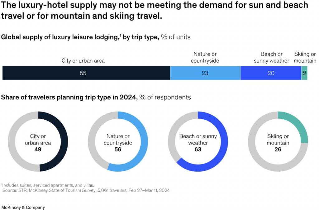 Global Luxury Hotel Supply_McKinseyandCompany